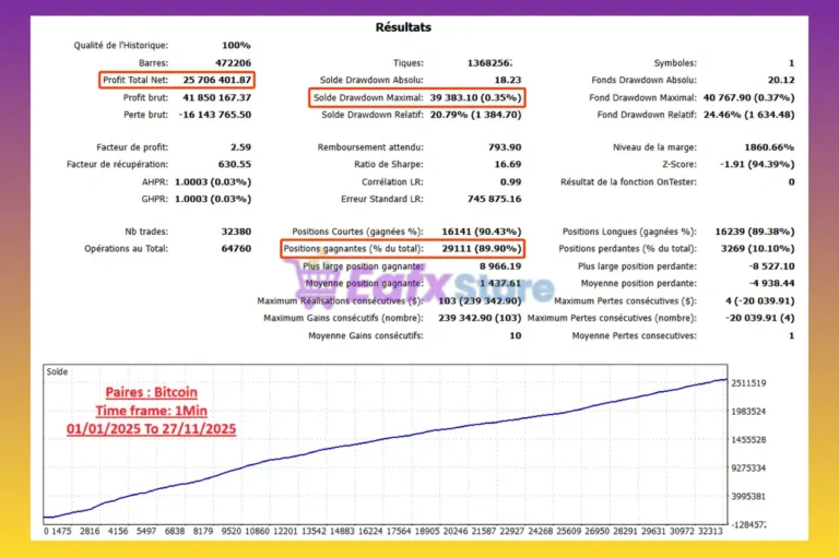 Nova Gold X EA Backtest