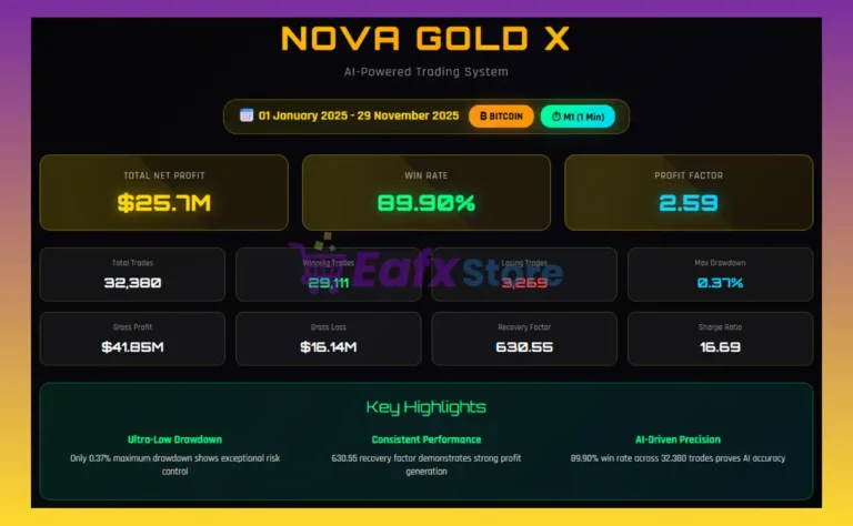 Nova Gold X EA MT5 Review