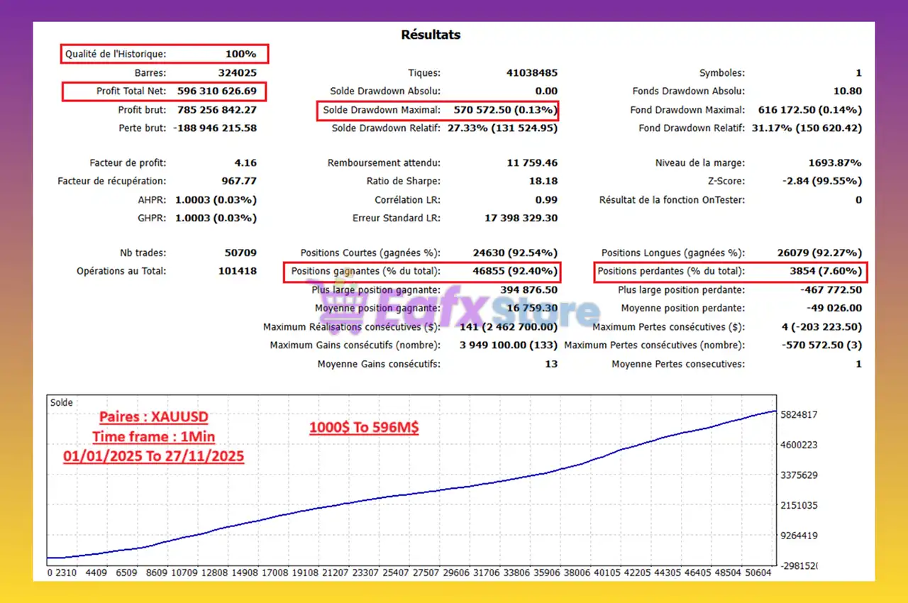 Nova Gold X EA MT5 (Latest version) – GroupBuy 3 Nova Gold X MT5 Backtest