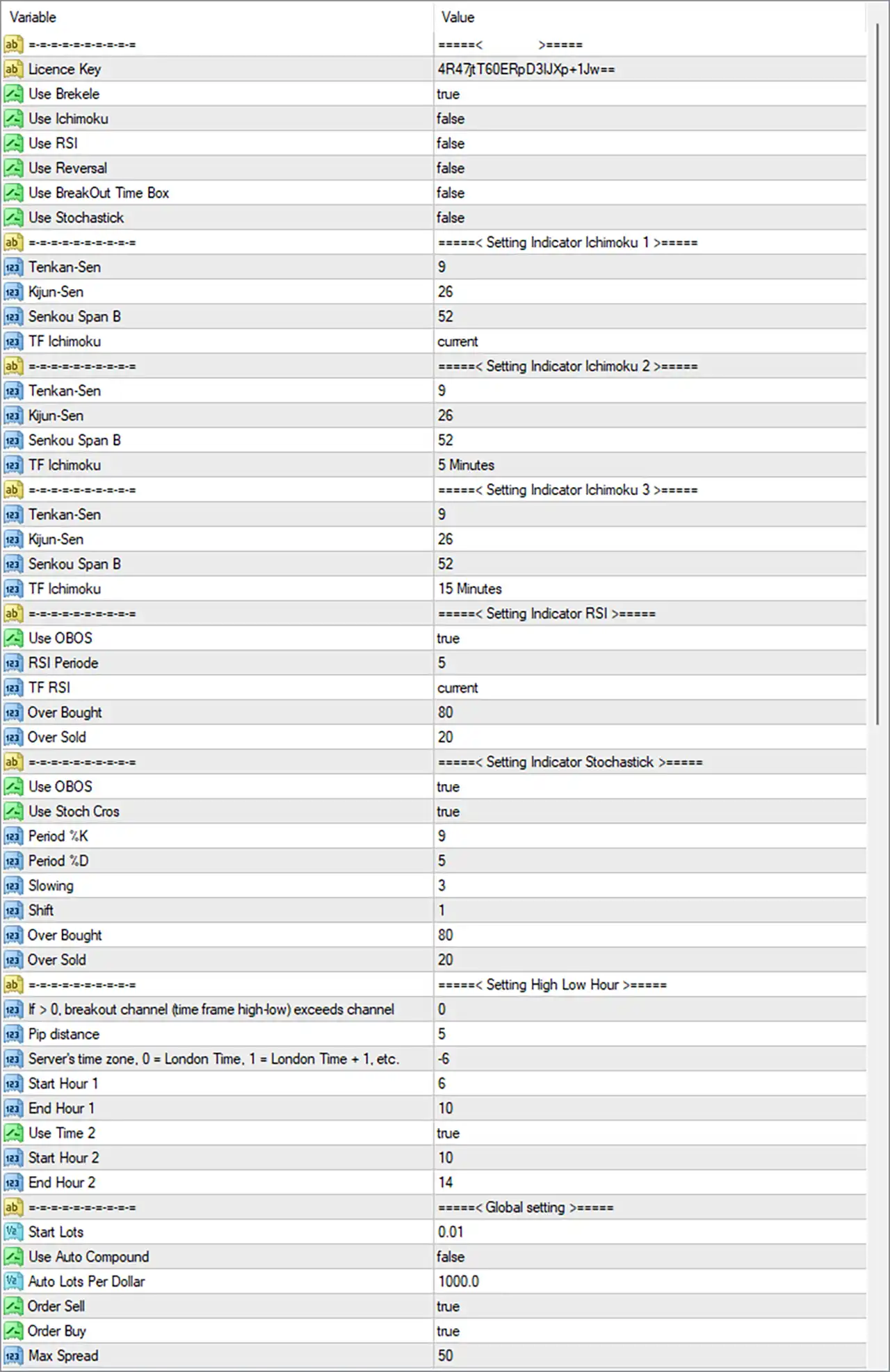 Nuclear Profit EA MT4 Settings Panel