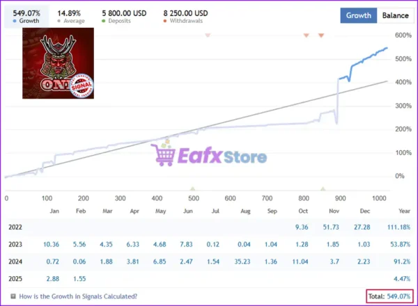 ONI EA Live Signal