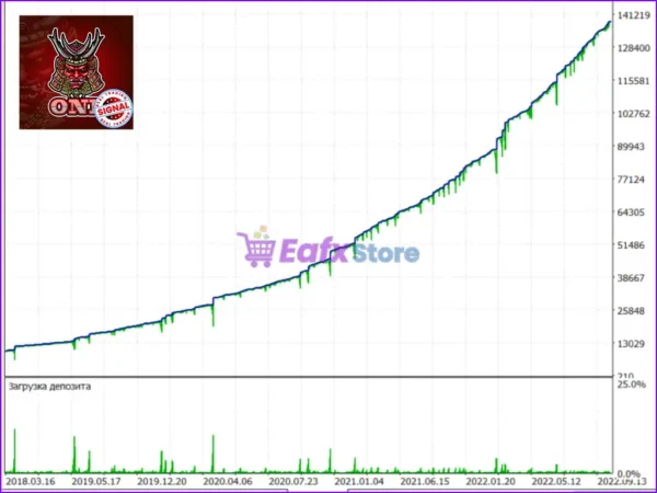 ONI EA MT5 Backtest