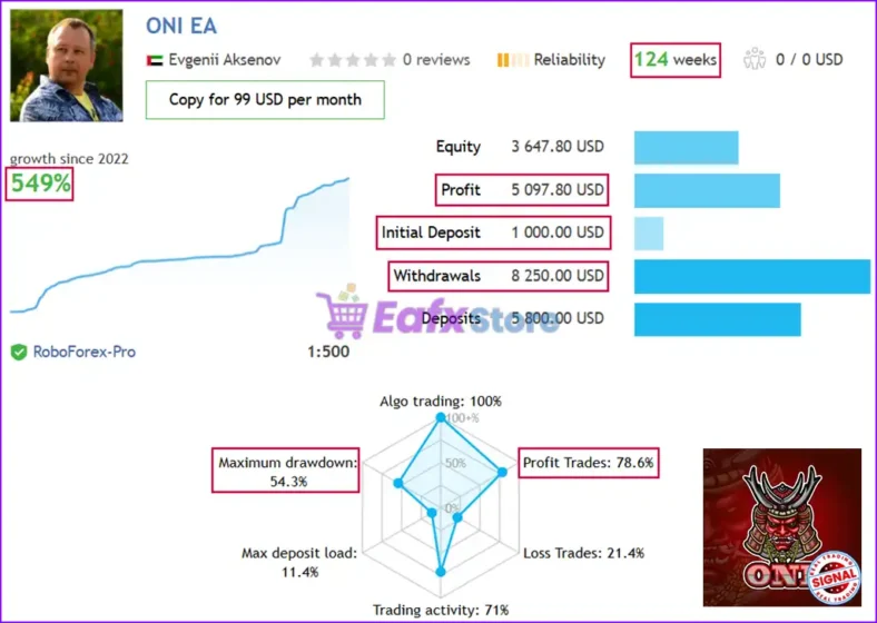 ONI EA MT5 Live Signal