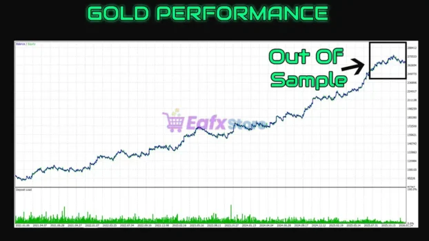 ORB Revolution EA MT5 Backtest