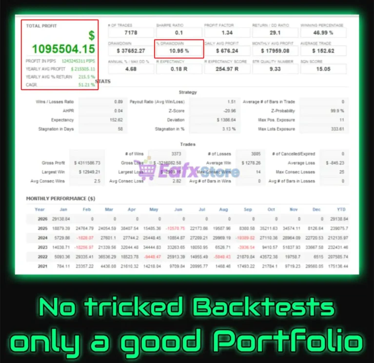 ORB Revolution EA MT5 Review