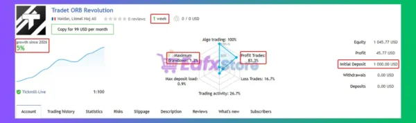 ORB Revolution EA Signal Results