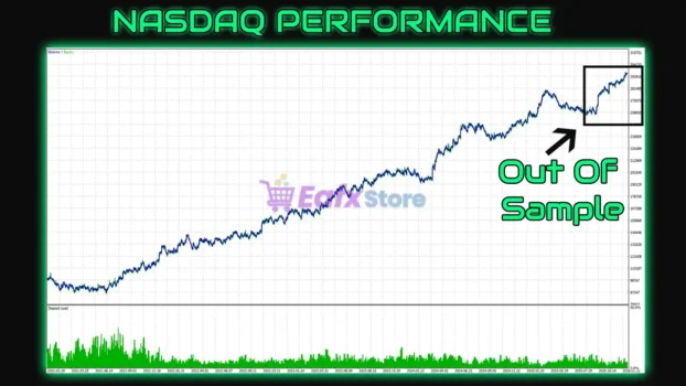 ORB Revolution MT5 Backtest