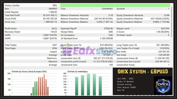 ORIX mt5 Backtest Results