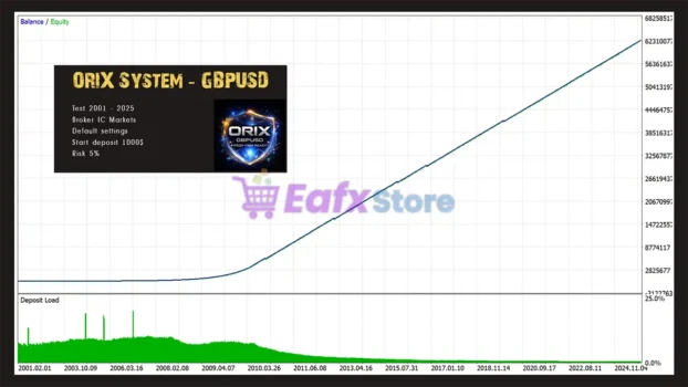 ORIX mt5 Backtests Results