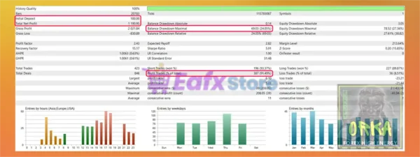 ORKA Forex High Energy eurjpy mt5 Backtest Results