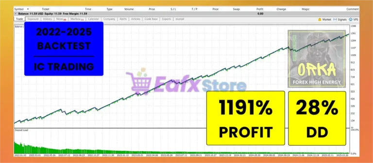 ORKA Forex High Energy eurjpy mt5 Backtests Results
