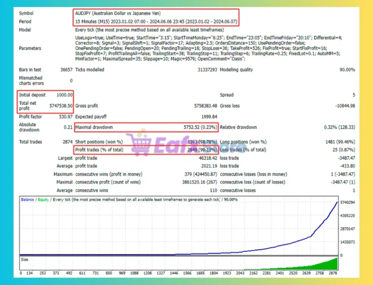 Oasis EA MT4 Backtests