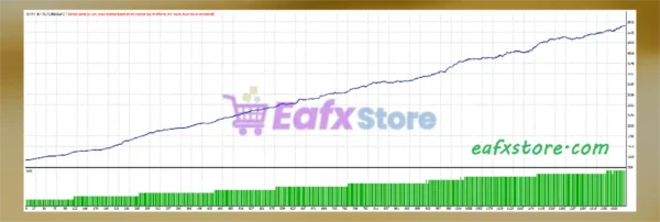 Oava EA MT4 Backtest