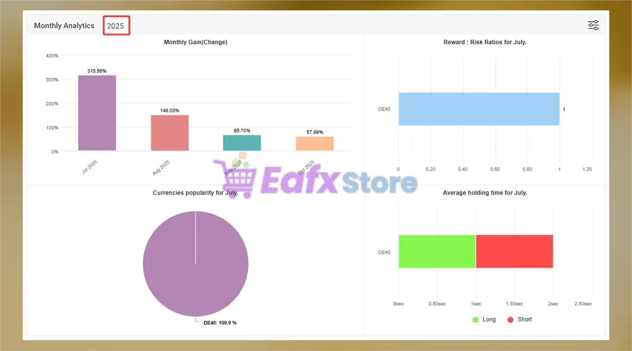 OAVA EA MT4 with SetFiles (Platform build 1443+) 3 Oava EA Myfxbook