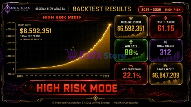 Obsidian Flow Atlas EA Backtest Results