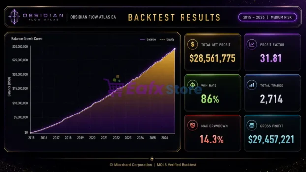 Obsidian Flow Atlas EA MT5 Backtest