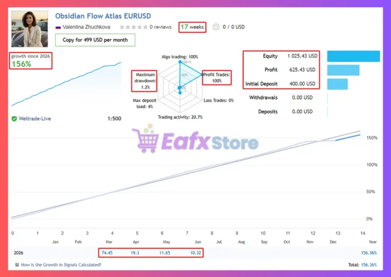Obsidian Flow Atlas EURUSD Signal