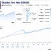 Obsidian Flow Atlas EURUSD Signal Results