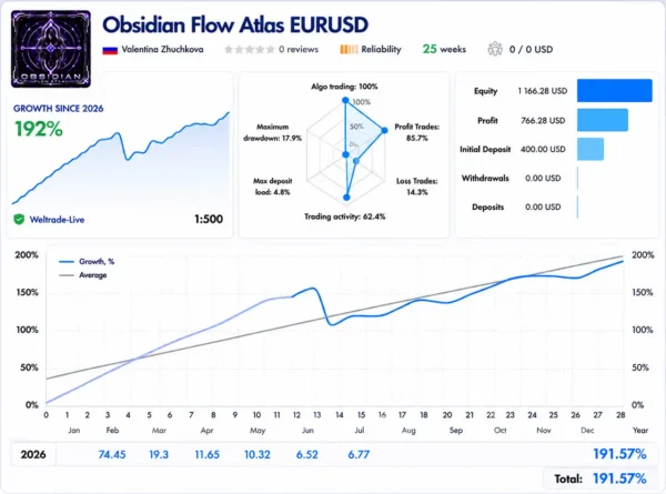Obsidian Flow Atlas EURUSD Signal Results