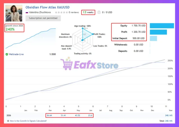 Obsidian Flow Atlas XAUUSD Signal