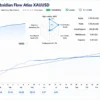 Obsidian Flow Atlas XAUUSD Signal Results
