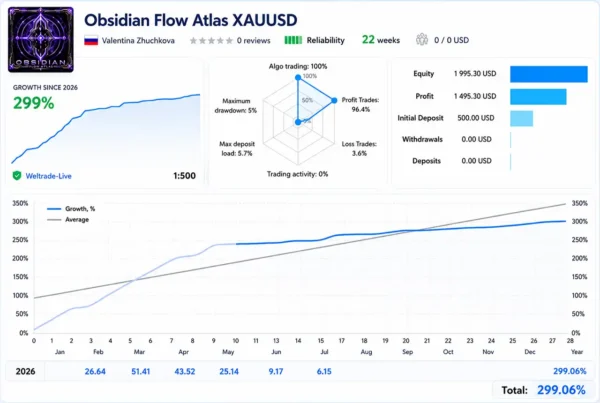 Obsidian Flow Atlas XAUUSD Signal Results