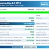 Oceania Algo EA MT4 Backtest Results