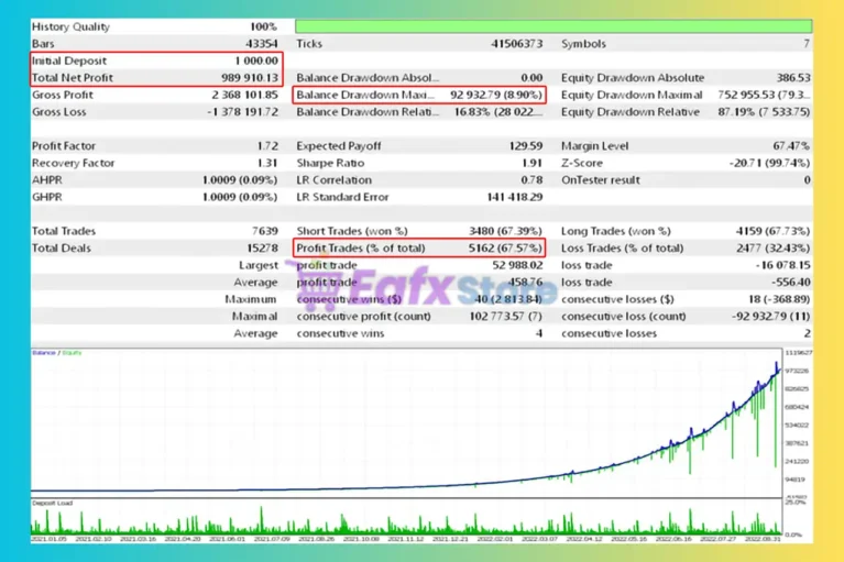 Octopus MT5 Backtest