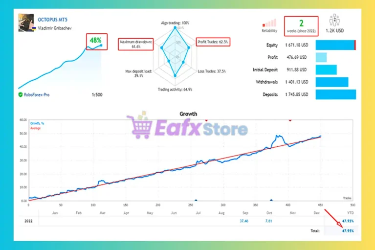 Octopus MT5 Signal Results