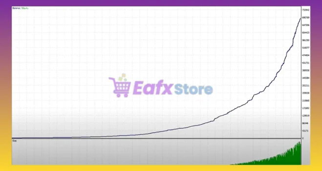 Octopus Stability EA Backtest