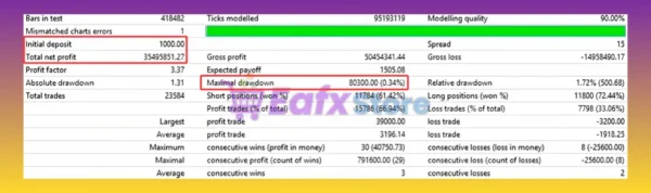 Octopus Stability EA MT4 Backtest