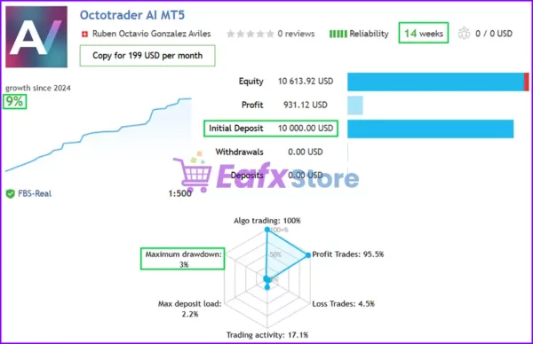 Octotrader AI EA Results