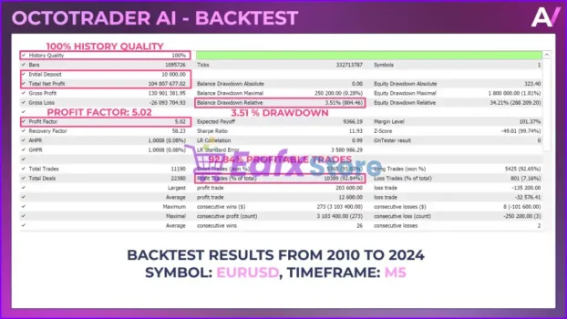 Octotrader AI MT4 Backtest