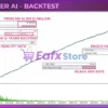 Octotrader AI MT4 Backtests