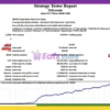Odysseus EA Backtest