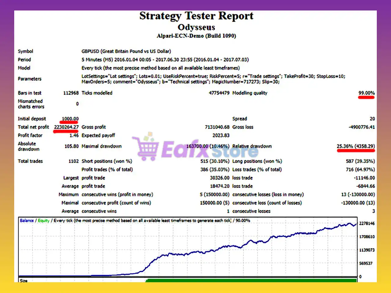 Odysseus EA MT4 (Latest version) - Unlimited 5 Odysseus EA Backtest