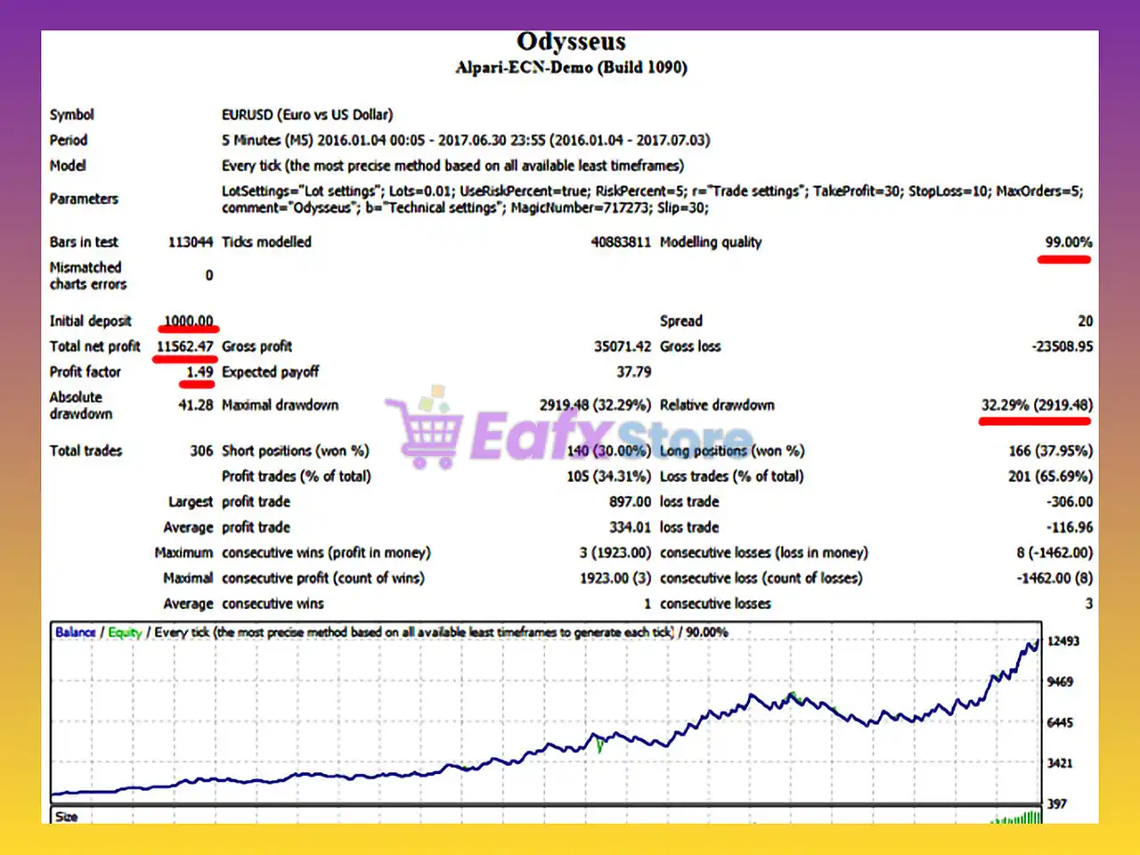 Odysseus EA MT4 (Latest version) - Unlimited 3 Odysseus MT4 Backtest