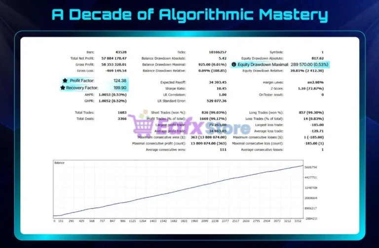 Omega AI MT5 Backtests
