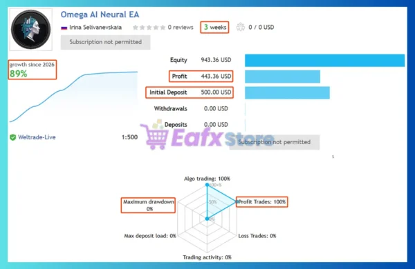 Omega AI MT5 Signal Results