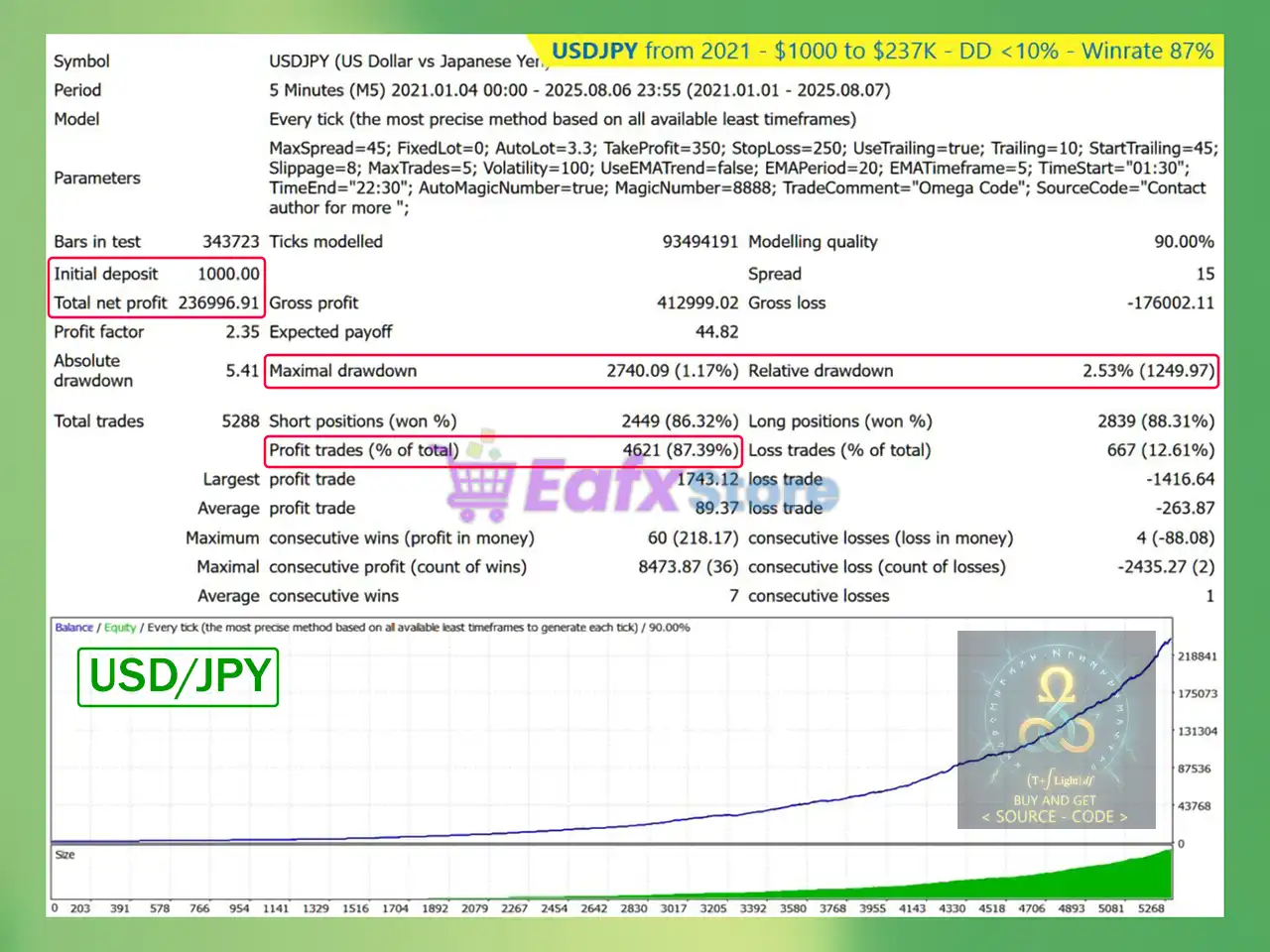 Omega Code EA MT4 (Latest version) 4 Omega Code EA MT4 Backtest Results