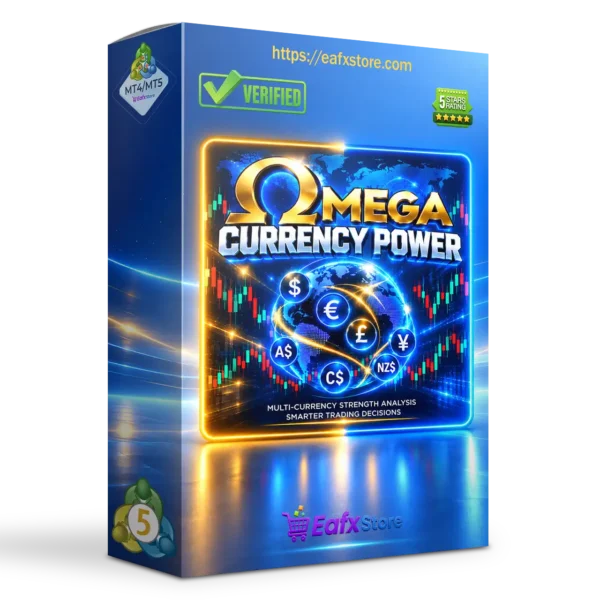 Omega Currency Power Indicator MT5