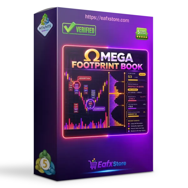Omega Footprint Book Indicator MT5