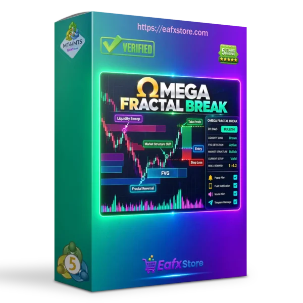 Omega Fractal Break Indicator MT5