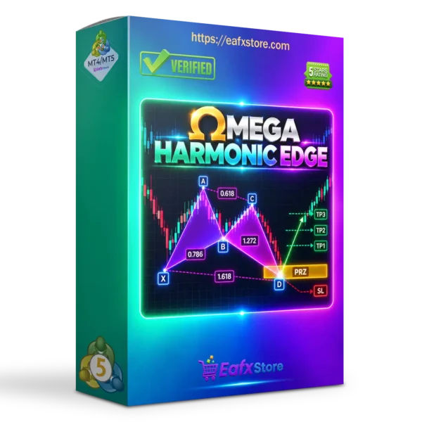 Omega Harmonic Edge Indicator MT5