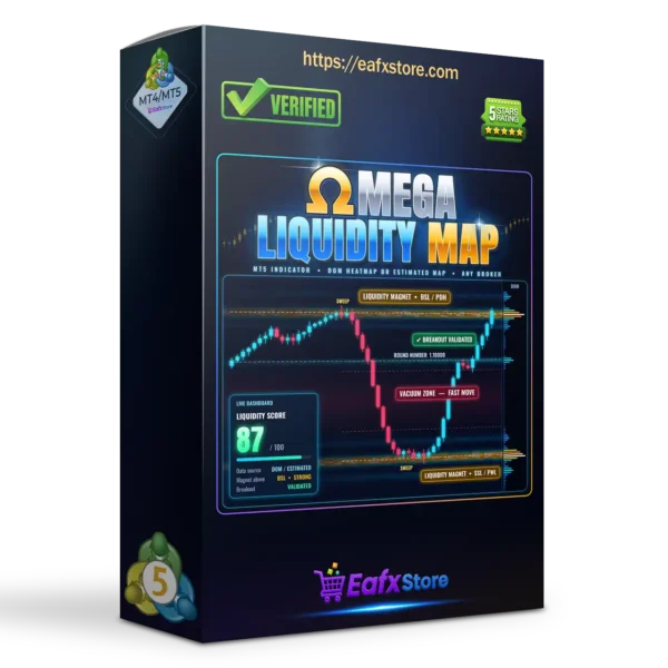 Omega Liquidity Map Indicator MT5