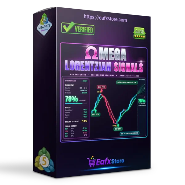 Omega Lorentzian Signals Indicator MT5
