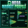 Omega Market Profile Indicator