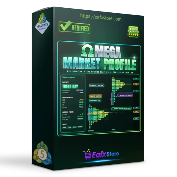 Omega Market Profile Indicator MT5