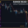 Omega Market Profile Indicator MT5 Review