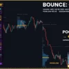 Omega Market Profile Indicator MT5 Reviews
